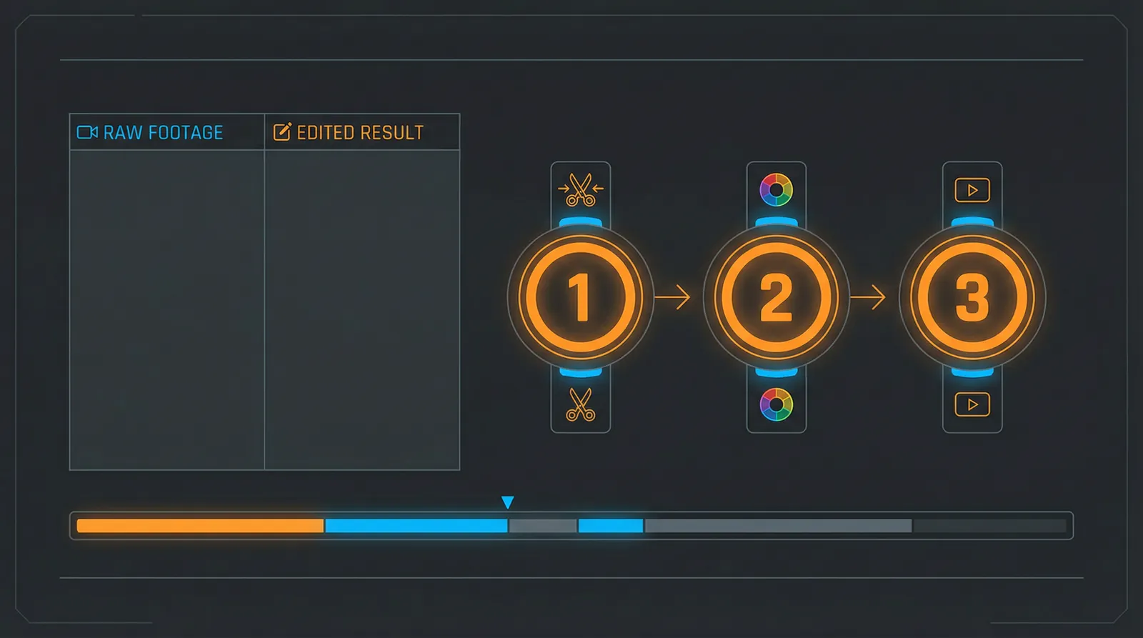 尤物视频 快速上手三步流程示意图